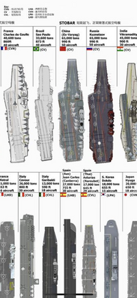 Whose craft crafting aircraft? — image 3